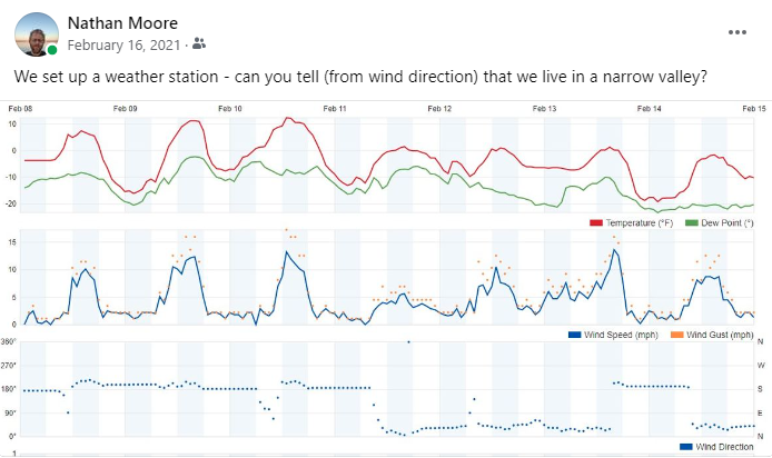 screenshot of the wind direction as measured by a backyard weather station